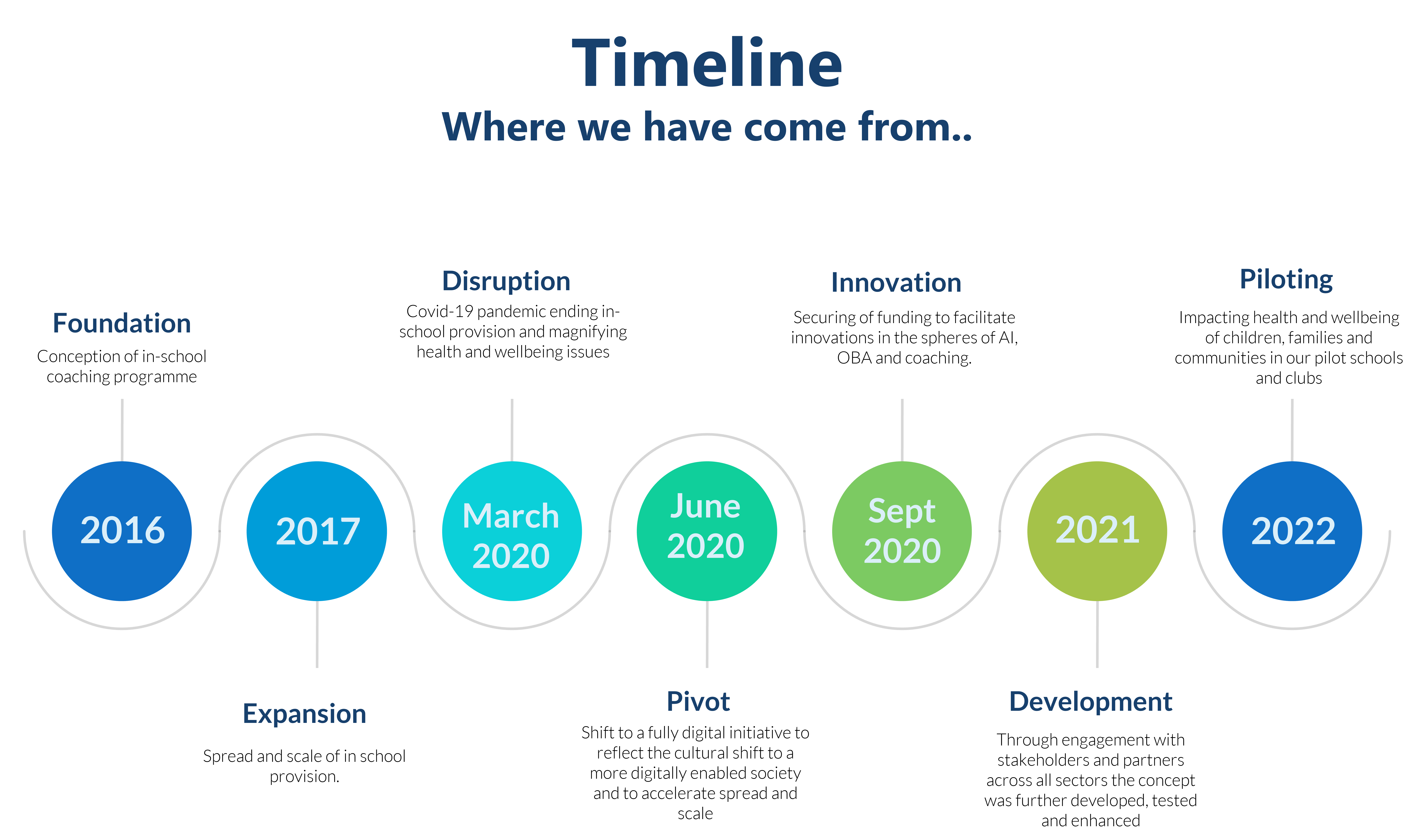 Image showing HH timeline.